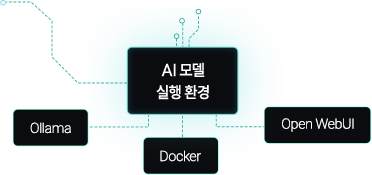 AI ϴ ù 