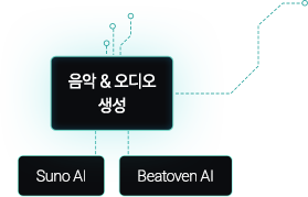 AI ϴ ù 